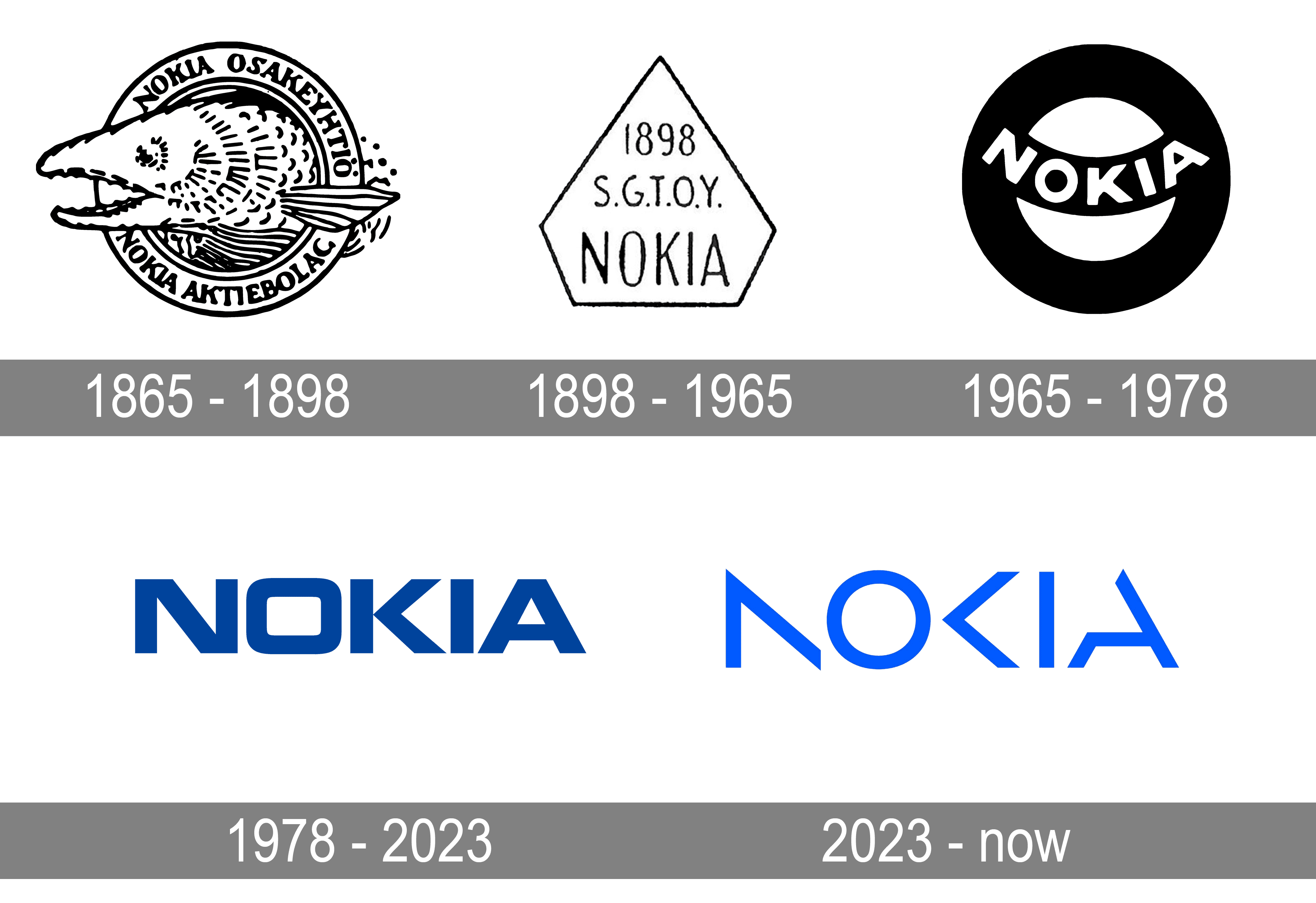 Nokia: Von der Gründungsgeschichte